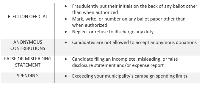 Election Office Penalties 