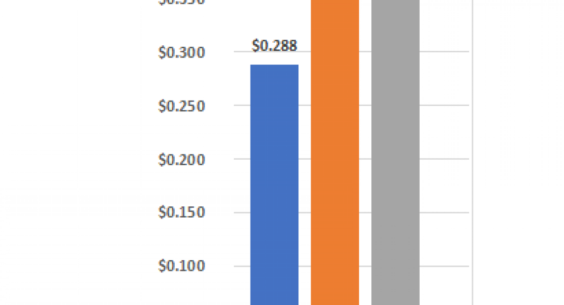 Average municipal tax rates