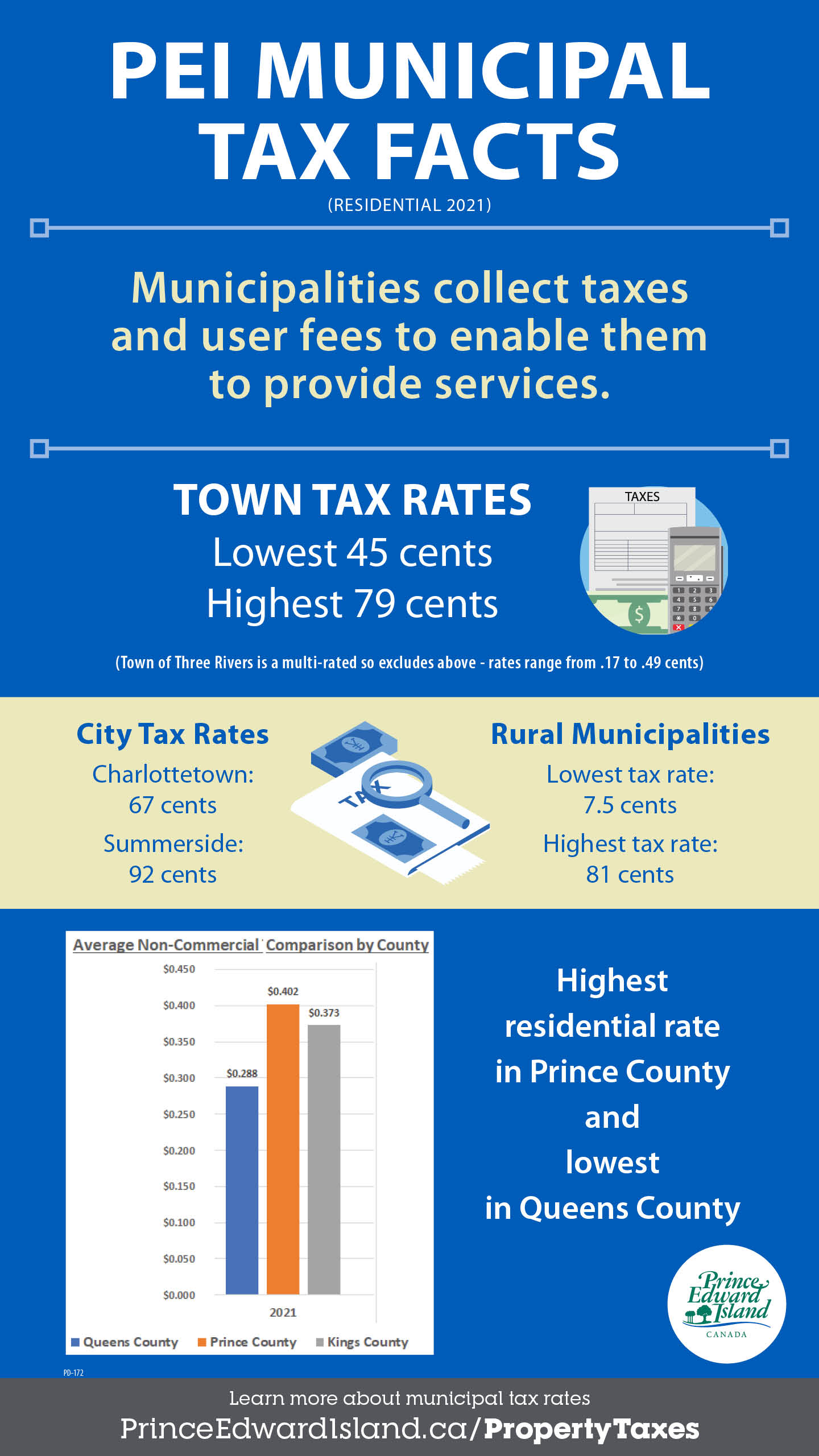 Municipal Tax Facts Infographic